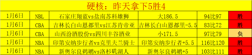 阿森纳英超,轮赛程,仅客战曼城,万博体育平台,万博体育官方网站,万博体育登录入口,万博体育app下载