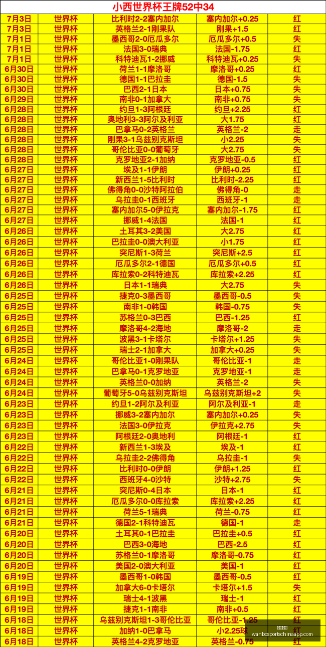 赛果速递,垫底球队展,现逆袭锋芒,万博体育官网,万博体育App,万博体育直播,万博体育娱乐平台,万博体育入口