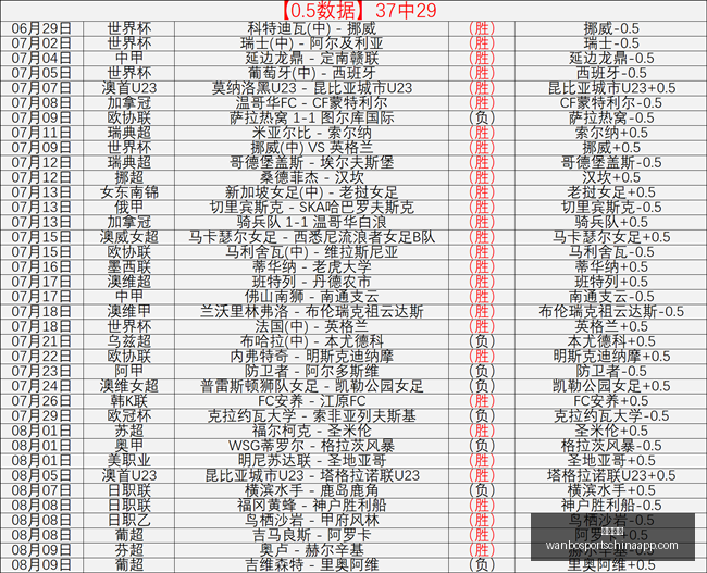 推荐,足球攻略周,西甲赛事解,万博体育官网,万博体育App,万博体育直播,万博体育娱乐平台,万博体育入口