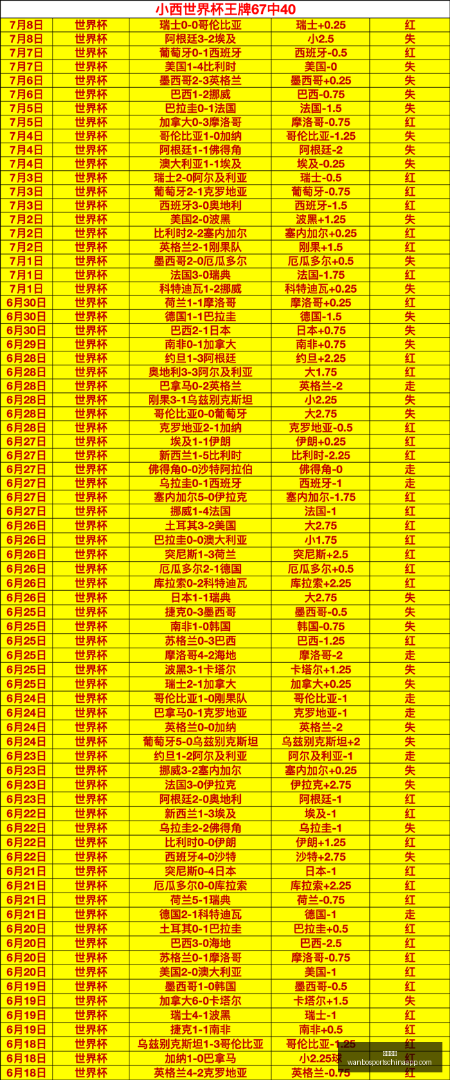英超精华红,牛精准三击,球引瞩目,万博体育官网,万博体育App,万博体育直播,万博体育娱乐平台,万博体育入口