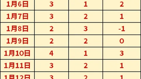 凯恩神速远射破德甲最快进球纪录，128km／h速度铸就神话时刻