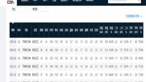 万博体育万博体育官网数据冲到073128引发关注