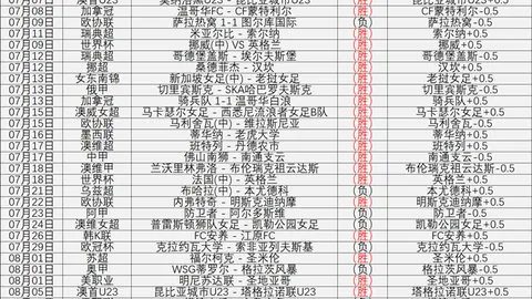 推荐 足球攻略周四002西甲赛事解析：巴列卡诺对阵阿拉维斯指南